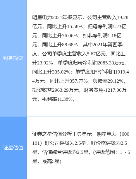 明星电力最新动态，引领行业前沿，蓄势待发展现未来潜力